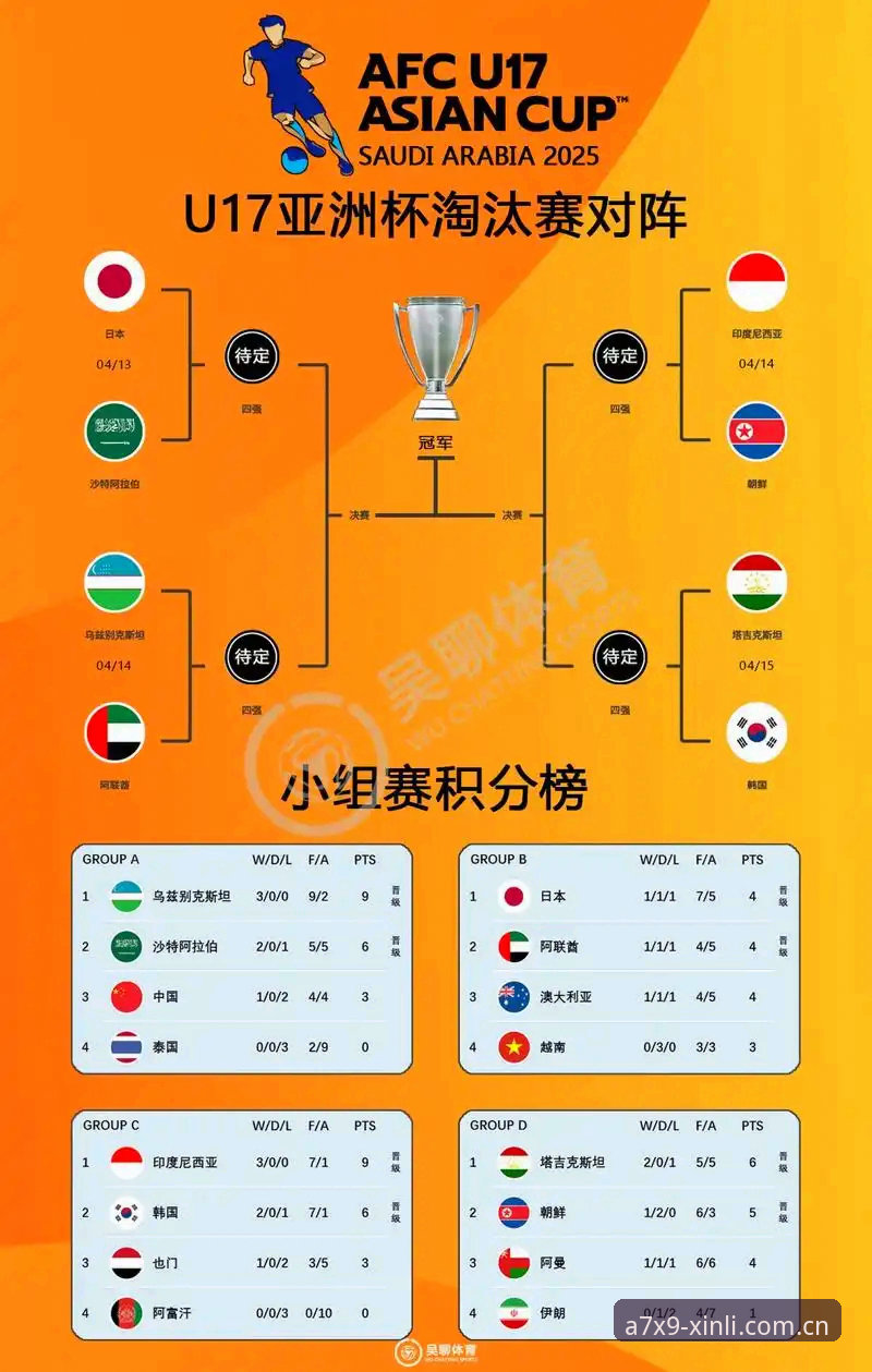 U17世界杯观赛操作教程：在新利体育智能平台追踪国足少年军